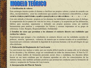 1. Clarificación de valores:
Esta estrategia intenta ayudar al alumno a clarificar sus propios valores y actuar de acuerdo con
ellos,, incorporándolos, crear las condiciones que ayuden a los alumnos a descubrirlos, a elegir
entre las distintas posibilidades, aquellos que aplicará a su vida cotidiana.
Con este método el docente propicia en los alumnos las habilidades necesarias para el dialogo,
la comprensión de los puntos de vista de los otros, el respeto y la aceptación por las diferencias,
hábitos para escuchar, argumentar y defender sus propias posturas como así también
herramientas para analizar y comprender los Valores y normas imperantes en su grupo de
referencia. Como: Respeto, Responsabilidad y Solidaridad
2 Estudios de casos que permitan a los alumnos el contacto directo con realidades que
exciten los valores.
Experiencias que pongan a los estudiantes en contacto directo con las realidades sociales de
pobreza, miseria, ignorancia, violencia; de manera que se sientan tocados en su sensibilidad y
reaccionen por contraste valorando la dignidad de la persona humana y de los privilegios de que
ellos disfrutan.
3. Elaboración del Reglamento de Convivencia
La convivencia nos incluye a todos, por eso resulta difícil tenerla en cuenta sólo en la relación
de los docentes y los alumnos, exige ser considerada en todas las interacciones. Si bien la I.E.
no es el único ámbito de formación personal, social, ética y ciudadana, los docentes deben
buscar en sus tarea cotidiana que los alumnos aprendan no sólo los conocimientos de las
distintas áreas, sino también actitudes positivas que promuevan conductas para la formación de
valores y aceptación de Normas de Convivencia.
4. Incorporación del Plan de Tutoría
 