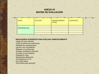 ANEXO 03
                    MATRIZ DE EVALUACIÒN


 VALOR             ACTITUDES      COMPORTAMIENTO    CALIFICATIVO
                                  (ITEMS)


 RESPONSABILIDAD




INDICADORES SUGERIDOS PARA EVALUAR COMPORTAMIENTO
•Llega a la hora indicada
•Cuida el patrimonio institucional
•Respeta la propiedad ajena
•Ayuda a sus compañeros
•Respeta a sus Docentes
•Emplea vocabulario adecuado
•Cumple con sus deberes
•Respeta el orden
•Respeta las diferencias
•Permanece en la I.E.
No evade clases
•Demuestra aseo personal
 