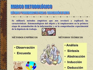 Se utilizará métodos empíricos que nos revelará y explicará las
características fenomenológicas del objeto y la emplearemos en la primera
etapa de acumulación de la información y en la comprobación experimental
de la hipótesis de trabajo.


MÉTODOS EMPÍRICOS                           MÉTODOS TEÓRICOS


                                                  • Análisis
  • Observación
                                                  • Síntesis
  • Encuesta
                                                  • Abstracción
                                                  • Inducción
                                                  • Deducción
 