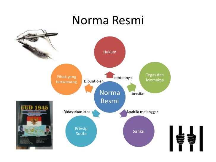 Norma