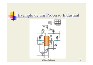 Welbert Rodrigues 11
Exemplo de um Processo Industrial
 
