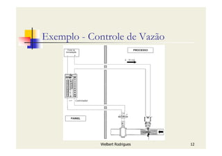 Welbert Rodrigues 12
Exemplo - Controle de Vazão
 