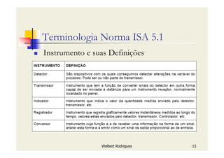 Welbert Rodrigues 15
Terminologia Norma ISA 5.1
Instrumento e suas Definições
 