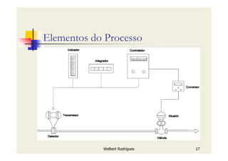 Welbert Rodrigues 17
Elementos do Processo
 