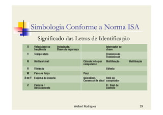 Welbert Rodrigues 29
Simbologia Conforme a Norma ISA
Significado das Letras de Identificação
 