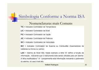 Welbert Rodrigues 32
Simbologia Conforme a Norma ISA
Nomenclaturas mais Comuns
 