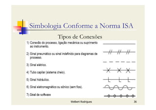 Welbert Rodrigues 36
Simbologia Conforme a Norma ISA
Tipos de Conexões
 