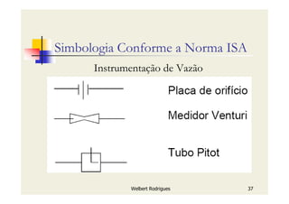Welbert Rodrigues 37
Simbologia Conforme a Norma ISA
Instrumentação de Vazão
 