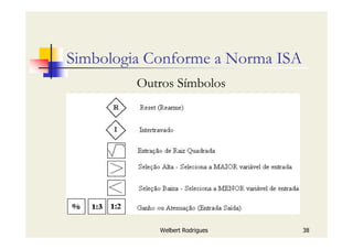 Welbert Rodrigues 38
Simbologia Conforme a Norma ISA
Outros Símbolos
 