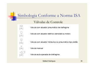 Welbert Rodrigues 39
Simbologia Conforme a Norma ISA
Válvulas de Controle
 