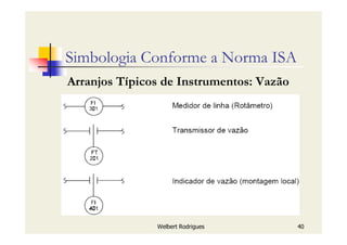 Welbert Rodrigues 40
Simbologia Conforme a Norma ISA
Arranjos Típicos de Instrumentos: Vazão
 