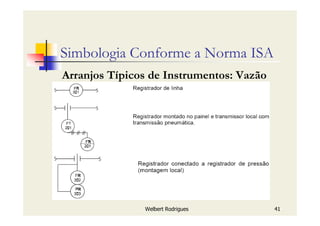 Welbert Rodrigues 41
Simbologia Conforme a Norma ISA
Arranjos Típicos de Instrumentos: Vazão
 