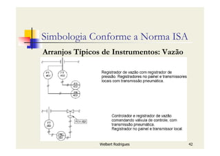 Welbert Rodrigues 42
Simbologia Conforme a Norma ISA
Arranjos Típicos de Instrumentos: Vazão
 