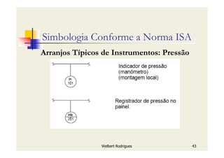 Welbert Rodrigues 43
Simbologia Conforme a Norma ISA
Arranjos Típicos de Instrumentos: Pressão
 