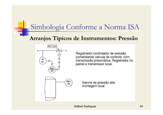 Welbert Rodrigues 44
Simbologia Conforme a Norma ISA
Arranjos Típicos de Instrumentos: Pressão
 