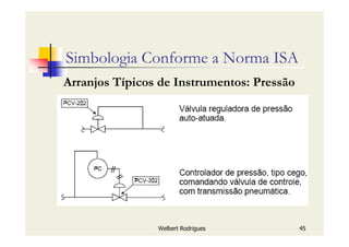 Welbert Rodrigues 45
Simbologia Conforme a Norma ISA
Arranjos Típicos de Instrumentos: Pressão
 