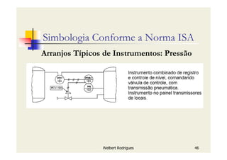 Welbert Rodrigues 46
Simbologia Conforme a Norma ISA
Arranjos Típicos de Instrumentos: Pressão
 