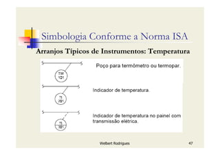 Welbert Rodrigues 47
Simbologia Conforme a Norma ISA
Arranjos Típicos de Instrumentos: Temperatura
 