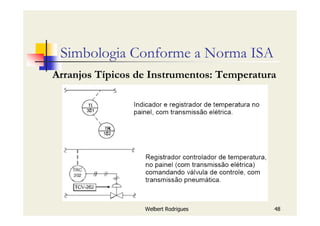 Welbert Rodrigues 48
Simbologia Conforme a Norma ISA
Arranjos Típicos de Instrumentos: Temperatura
 