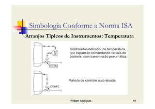 Welbert Rodrigues 49
Simbologia Conforme a Norma ISA
Arranjos Típicos de Instrumentos: Temperatura
 