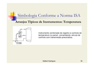 Welbert Rodrigues 50
Simbologia Conforme a Norma ISA
Arranjos Típicos de Instrumentos: Temperatura
 