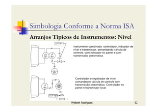 Welbert Rodrigues 52
Simbologia Conforme a Norma ISA
Arranjos Típicos de Instrumentos: Nível
 