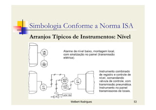 Welbert Rodrigues 53
Simbologia Conforme a Norma ISA
Arranjos Típicos de Instrumentos: Nível
 