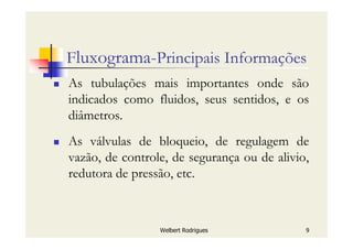 Welbert Rodrigues 9
Fluxograma-Principais Informações
As tubulações mais importantes onde são
indicados como fluidos, seus sentidos, e os
diâmetros.
As válvulas de bloqueio, de regulagem de
vazão, de controle, de segurança ou de alivio,
redutora de pressão, etc.
 