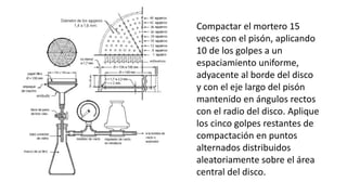 Compactar el mortero 15
veces con el pisón, aplicando
10 de los golpes a un
espaciamiento uniforme,
adyacente al borde del disco
y con el eje largo del pisón
mantenido en ángulos rectos
con el radio del disco. Aplique
los cinco golpes restantes de
compactación en puntos
alternados distribuidos
aleatoriamente sobre el área
central del disco.
 