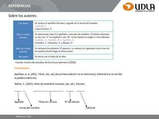 REFERENCIAS
Sobre los autores:
Fuente: Centro de estudios de Escritura Javeriano (2020).
Bibliotecas UDLA
 