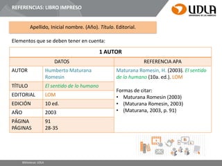 REFERENCIAS: LIBRO IMPRESO
Elementos que se deben tener en cuenta:
1 AUTOR
DATOS REFERENCIA APA
AUTOR Humberto Maturana
Romesin
Maturana Romesin, H. (2003). El sentido
de lo humano (10a. ed.). LOM
Formas de citar:
• Maturana Romesin (2003)
• (Maturana Romesin, 2003)
• (Maturana, 2003, p. 91)
TÍTULO El sentido de lo humano
EDITORIAL LOM
EDICIÓN 10 ed.
AÑO 2003
PÁGINA
PÁGINAS
91
28-35
Apellido, Inicial nombre. (Año). Título. Editorial.
Bibliotecas UDLA
 