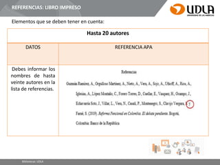 REFERENCIAS: LIBRO IMPRESO
Elementos que se deben tener en cuenta:
Hasta 20 autores
DATOS REFERENCIA APA
Debes informar los
nombres de hasta
veinte autores en la
lista de referencias.
Bibliotecas UDLA
 