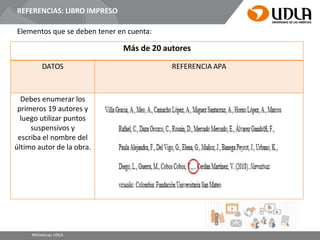 REFERENCIAS: LIBRO IMPRESO
Elementos que se deben tener en cuenta:
Más de 20 autores
DATOS REFERENCIA APA
Debes enumerar los
primeros 19 autores y
luego utilizar puntos
suspensivos y
escriba el nombre del
último autor de la obra.
Bibliotecas UDLA
 