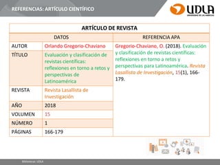 REFERENCIAS: ARTÍCULO CIENTÍFICO
ARTÍCULO DE REVISTA
DATOS REFERENCIA APA
AUTOR Orlando Gregorio-Chaviano Gregorio-Chaviano, O. (2018). Evaluación
y clasificación de revistas científicas:
reflexiones en torno a retos y
perspectivas para Latinoamérica. Revista
Lasallista de Investigación, 15(1), 166-
179.
TÍTULO Evaluación y clasificación de
revistas científicas:
reflexiones en torno a retos y
perspectivas de
Latinoamérica
REVISTA Revista Lasallista de
Investigación
AÑO 2018
VOLUMEN 15
NÚMERO 1
PÁGINAS 166-179
Bibliotecas UDLA
 