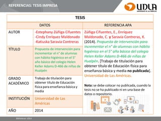 REFERENCIAS: TESIS IMPRESA
TESIS
DATOS REFERENCIA APA
AUTOR -Estephany Zúñiga Cifuentes
-Cindy Enríquez Maldonado
-Katiuska Saravia Contreras
Zúñiga Cifuentes, E., Enríquez
Maldonado, C. y Saravia Contreras, K.
(2014). Propuesta de intervención para
incrementar el n° de alumnas con hábito
higiénico en el 5° año básico del colegio
Helen Keller Adams D-466 de niñas de
Hualpén. [Trabajo de titulación para
obtener título de Educación física para
enseñanza básica y media no publicada].
Universidad de Las Américas.
Nota: se debe colocar no publicada, cuando la
tesis no se ha publicado ni en una base de
datos o repositorio.
TÍTULO Propuesta de intervención para
incrementar el n° de alumnas
con hábito higiénico en el 5°
año básico del colegio Helen
Keller Adams D-466 de niñas de
Hualpén
GRADO
ACADÉMICO
Trabajo de titulación para
obtener título de Educación
física para enseñanza básica y
media
INSTITUCIÓN Universidad de Las
Américas
AÑO 2014
Bibliotecas UDLA
 