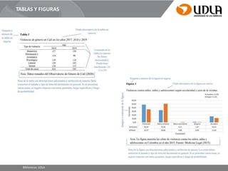 TABLAS Y FIGURAS
Bibliotecas UDLA
 