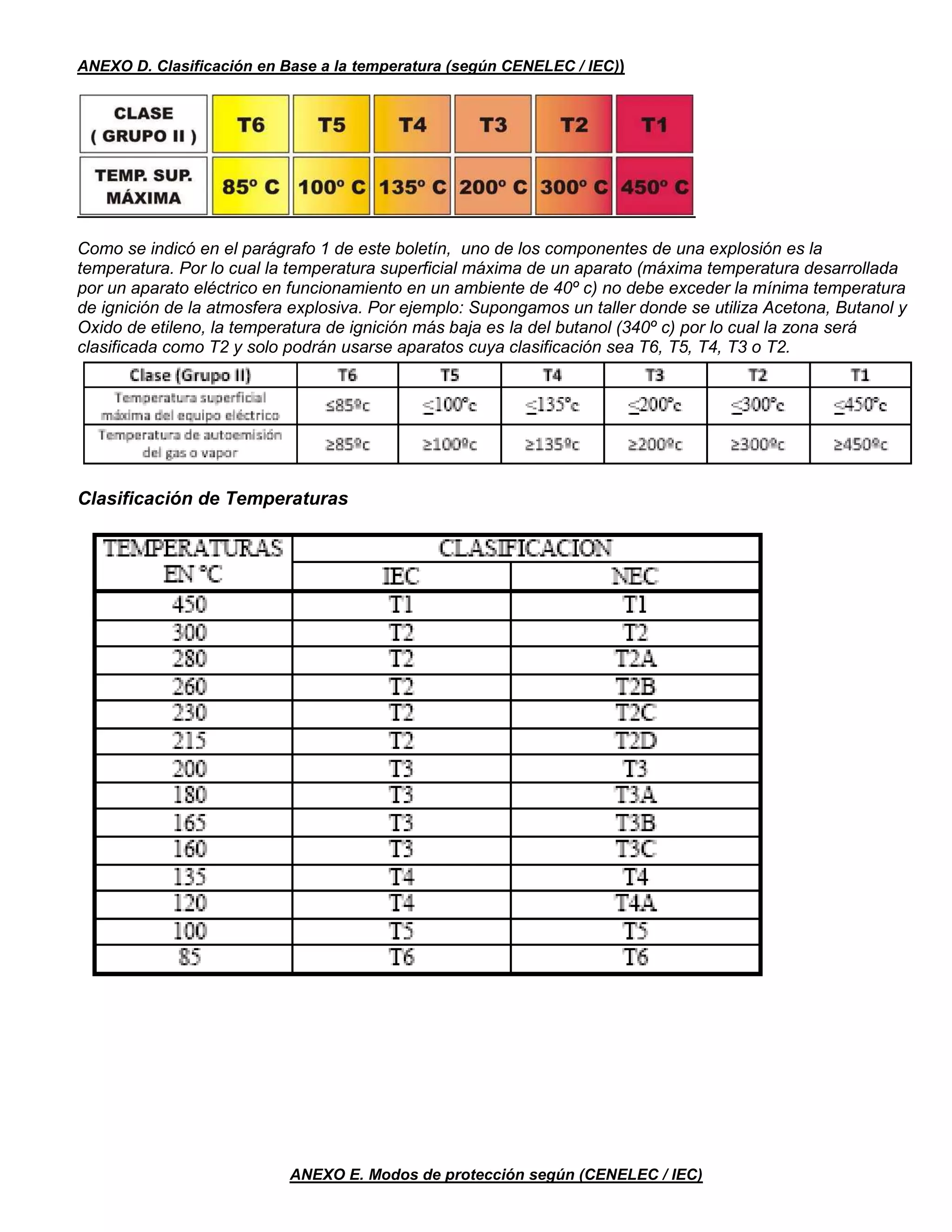Norma api-rp-500 | PDF