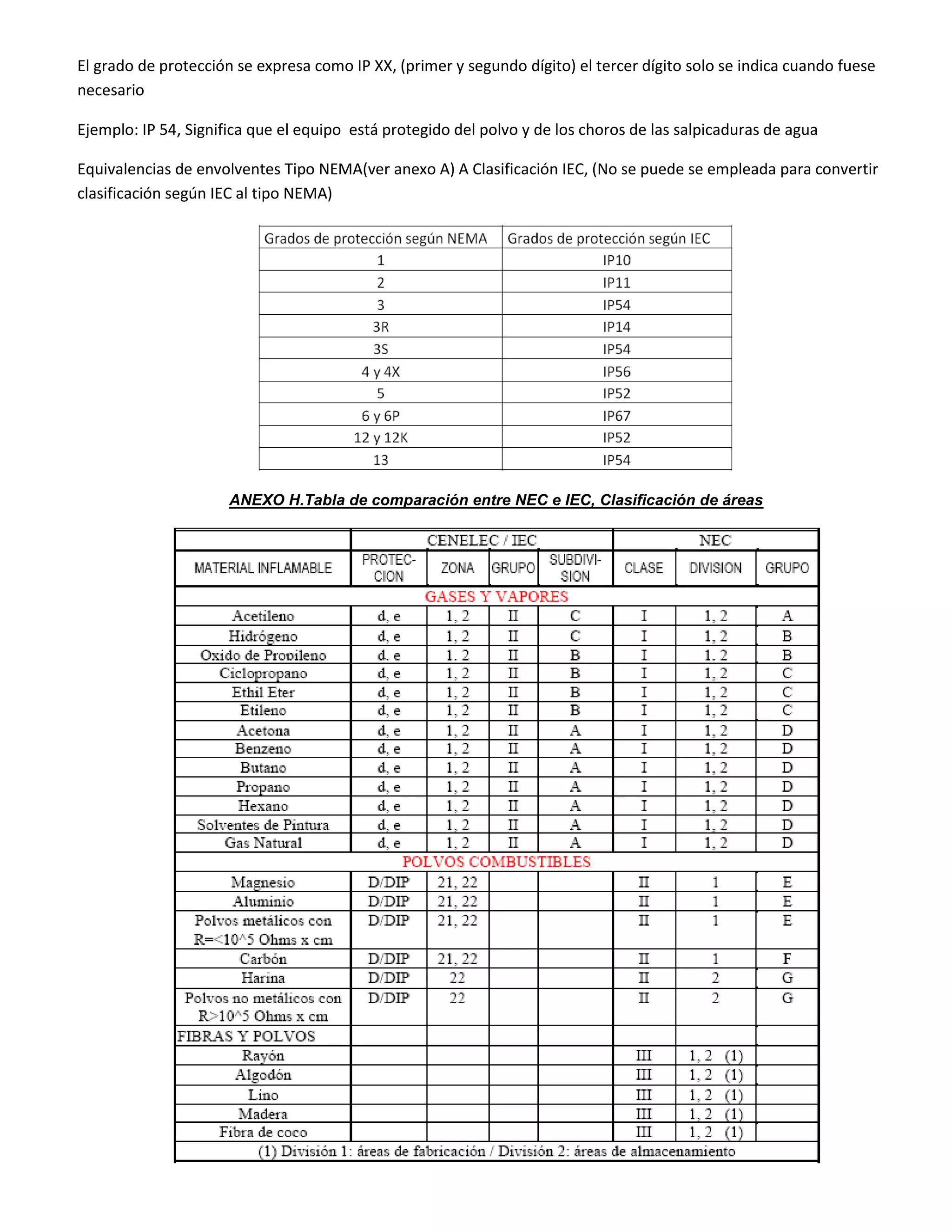 Norma api-rp-500 | PDF