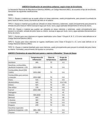 Norma api-rp-500 | PDF