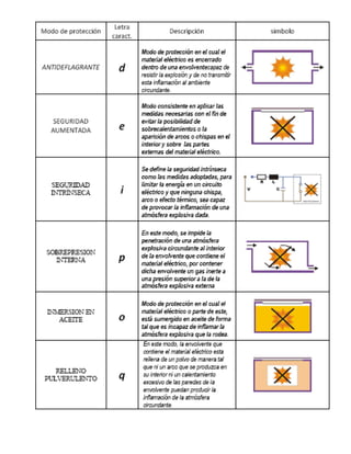 Norma api-rp-500 | PDF