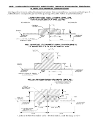 Norma api-rp-500 | PDF