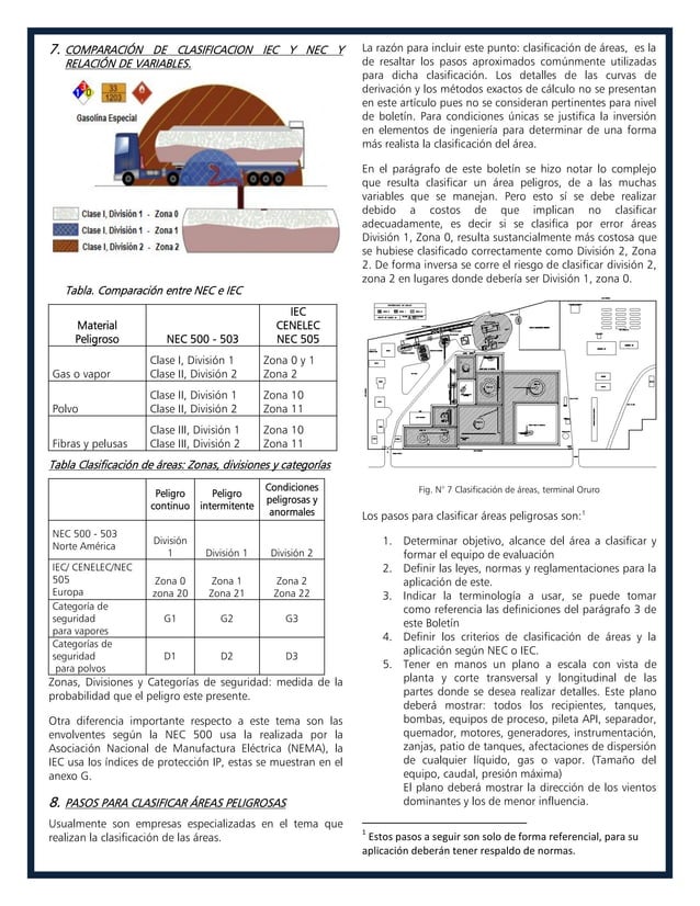 Norma api-rp-500 | PDF