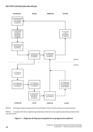 ISO 19011:2018 (traducción oficial)
Traducción oficial/Official translation/Traductionofficielle
© ISO 2018 — Todos los derechosreservados10
NOTA 1 Esta Figura ilustra la aplicación del ciclo Planificar-Hacer-Verificar-Actuar en este documento.
NOTA 2 La numeración de los capítulos/apartados hace referencia a los capítulos/apartados pertinentes de
este documento.
Figura 1 — Diagrama de flujo para la gestión de un programa de auditoría
 