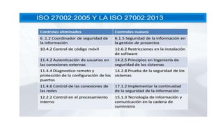 Norma iso 27001