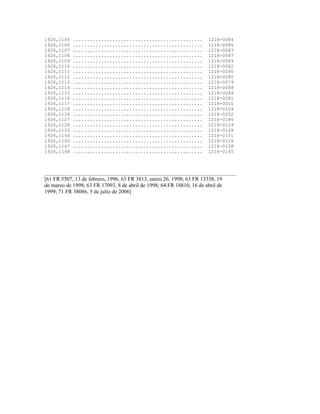 1926,1104 .............................................. 1218-0084
1926,1106 .............................................. 1218-0086
1926,1107 .............................................. 1218-0083
1926,1108 .............................................. 1218-0087
1926,1109 .............................................. 1218-0089
1926,1110 .............................................. 1218-0082
1926,1111 .............................................. 1218-0090
1926,1112 .............................................. 1218-0080
1926,1113 .............................................. 1218-0079
1926,1114 .............................................. 1218-0088
1926,1115 .............................................. 1218-0044
1926,1116 .............................................. 1218-0081
1926,1117 .............................................. 1218-0010
1926,1118 .............................................. 1218-0104
1926,1126 .............................................. 1218-0252
1926,1127 .............................................. 1218-0186
1926,1128 .............................................. 1218-0129
1926,1129 .............................................. 1218-0128
1926,1144 .............................................. 1218-0101
1926,1145 .............................................. 1218-0126
1926,1147 .............................................. 1218-0108
1926,1148 .............................................. 1218-0145
____________________________________________________________________
[61 FR 5507, 13 de febrero, 1996; 63 FR 3813, enero 26, 1998; 63 FR 13338, 19
de marzo de 1998; 63 FR 17093, 8 de abril de 1998; 64 FR 18810, 16 de abril de
1999; 71 FR 38086, 5 de julio de 2006]
 