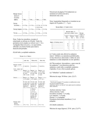 Nota: Todos los miembros, excepto el
entarimado se utilizan en el borde. Todos los
portadores de la madera se reforzó con 3 / 16 x
2 pulgadas flejes de acero, o su equivalente,
obtenido a la menor bordes para toda la
duración del portador.
(b) del tubo y acoplador andamios.
Nota de pie de página (*) Conductores se
instalará en la dirección de la
dimensión más corta.
Nota: longitudinal diagonales se instalará en un
ángulo de 45 grados. (+ / - 5 gr.).
(c) "están yendo más allá de los andamios
marco". Debido a su naturaleza prefabricadas,
no hay directrices adicionales o tablas de estos
andamios se están adoptando en este apéndice.
(d) "Revocadores', decoradores, y gran zona de
los andamios". Las directrices para los
andamios o polo tubo y acoplador andamios
(Apéndice A (a) y (b)) se puede aplicar.
(e) "Albañiles" cuadrado andamios ".
Máxima de carga: 50 libras / pies. (2) (*)
__________
Nota de pie de página (*) Las plazas se establecerán no más
de 8 pies de separación para
andamiajes ligeros y no más de 5 pies aparte para las medianas
deber andamios.
Anchura máxima: 5 pies
Altura máxima: 5 pies
Escudetes escudete: 1 x 6 pulg
Los soportes: 1 x 8 pulg
Piernas: 2 x 6 pulgadas
Portadores (horizontal miembros): 2 x 6
pulgadas
(f) Caballo andamios.
Máxima de carga (ligeros): 25 lb / pies. (2 )(**)
 