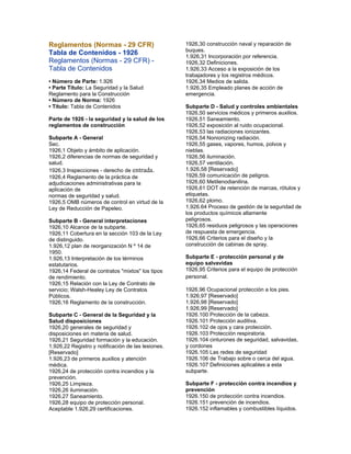 Reglamentos (Normas - 29 CFR)
Tabla de Contenidos - 1926
Reglamentos (Normas - 29 CFR) -
Tabla de Contenidos
• Número de Parte: 1.926
• Parte Título: La Seguridad y la Salud
Reglamento para la Construcción
• Número de Norma: 1926
• Título: Tabla de Contenidos
Parte de 1926 - la seguridad y la salud de los
reglamentos de construcción
Subparte A - General
Sec.
1926,1 Objeto y ámbito de aplicación.
1926,2 diferencias de normas de seguridad y
salud.
1926,3 Inspecciones - derecho de entrada.
1926,4 Reglamento de la práctica de
adjudicaciones administrativas para la
aplicación de
normas de seguridad y salud.
1926,5 OMB números de control en virtud de la
Ley de Reducción de Papeleo.
Subparte B - General interpretaciones
1926,10 Alcance de la subparte.
1926,11 Cobertura en la sección 103 de la Ley
de distinguido.
1.926,12 plan de reorganización N º 14 de
1950.
1.926,13 Interpretación de los términos
estatutarios.
1926,14 Federal de contratos "mixtos" los tipos
de rendimiento.
1926,15 Relación con la Ley de Contrato de
servicio; Walsh-Healey Ley de Contratos
Públicos.
1926,16 Reglamento de la construcción.
Subparte C - General de la Seguridad y la
Salud disposiciones
1926,20 generales de seguridad y
disposiciones en materia de salud.
1926,21 Seguridad formación y la educación.
1.926,22 Registro y notificación de las lesiones.
[Reservado]
1.926,23 de primeros auxilios y atención
médica.
1926,24 de protección contra incendios y la
prevención.
1926,25 Limpieza.
1926,26 iluminación.
1926,27 Saneamiento.
1926,28 equipo de protección personal.
Aceptable 1.926,29 certificaciones.
1926,30 construcción naval y reparación de
buques.
1.926,31 Incorporación por referencia.
1926,32 Definiciones.
1.926,33 Acceso a la exposición de los
trabajadores y los registros médicos.
1926,34 Medios de salida.
1.926,35 Empleado planes de acción de
emergencia.
Subparte D - Salud y controles ambientales
1926,50 servicios médicos y primeros auxilios.
1926,51 Saneamiento.
1926,52 exposición al ruido ocupacional.
1926,53 las radiaciones ionizantes.
1926,54 Nonionizing radiación.
1926,55 gases, vapores, humos, polvos y
nieblas.
1926,56 iluminación.
1926,57 ventilación.
1.926,58 [Reservado]
1926,59 comunicación de peligros.
1926,60 Metilenodianilina.
1926,61 DOT de retención de marcas, rótulos y
etiquetas.
1926,62 plomo.
1,926.64 Proceso de gestión de la seguridad de
los productos químicos altamente
peligrosos.
1926,65 residuos peligrosos y las operaciones
de respuesta de emergencia.
1926,66 Criterios para el diseño y la
construcción de cabinas de spray.
Subparte E - protección personal y de
equipo salvavidas
1926,95 Criterios para el equipo de protección
personal.
1926,96 Ocupacional protección a los pies.
1.926,97 [Reservado]
1.926,98 [Reservado]
1.926,99 [Reservado]
1926.100 Protección de la cabeza.
1926.101 Protección auditiva.
1926.102 de ojos y cara protección.
1926.103 Protección respiratoria.
1926.104 cinturones de seguridad, salvavidas,
y cordones
1926.105 Las redes de seguridad
1926.106 de Trabajo sobre o cerca del agua.
1926.107 Definiciones aplicables a esta
subparte.
Subparte F - protección contra incendios y
prevención
1926.150 de protección contra incendios.
1926.151 prevención de incendios.
1926.152 inflamables y combustibles líquidos.
 