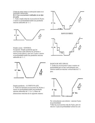 (Todas las pistas indican a continuación están en el
horizontal a vertical ratio)
B-1.1 Las excavaciones realizadas en un tipo
de suelo.
1. Todos simple talud de excavación de 20 pies
o menos en profundidad tendrá una pendiente
máxima admisible de ¾: 1.
Simple cuesta - GENERAL
Excepción: Simple pendiente que las
excavaciones están abiertas las 24 horas o
menos (corto plazo) y que son 12 pies o menos
en profundidad tendrá una pendiente máxima
admisible de ½: 1.
Simple pendiente - A CORTO PLAZO
2. Todos los benched excavaciones de 20 pies o
menos en profundidad tendrá una pendiente
máxima admisible de 3 / 4 a 1 y banco de
dimensiones máximas de la siguiente manera:
BANCO DE MÚLTIPLES
3. Todas las excavaciones 8 pies o menos en
profundidad que no han verticalmente cara
inferior tendrá un máximo vertical lado de 3 ½
pies.
No verticalmente cara inferior - máximo 8 pies
de profundidad)
Todas las excavaciones más de 8 pies, pero no
más de 12 pies de profundidad vertical no con
 