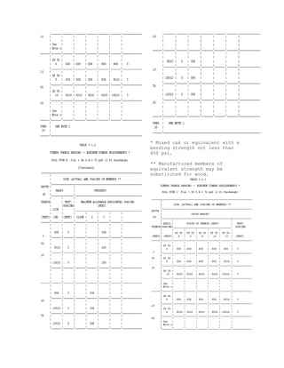 * Mixed oak or equivalent with a
bending strength not less than
850 psi.
** Manufactured members of
equivalent strength may be
substituted for wood.
 