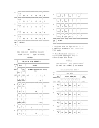 * Douglas fir or equivalent with
a bending strength not less than
1500 psi.
** Manufactured members of
equivalent strength may be
substituted for wood.
 